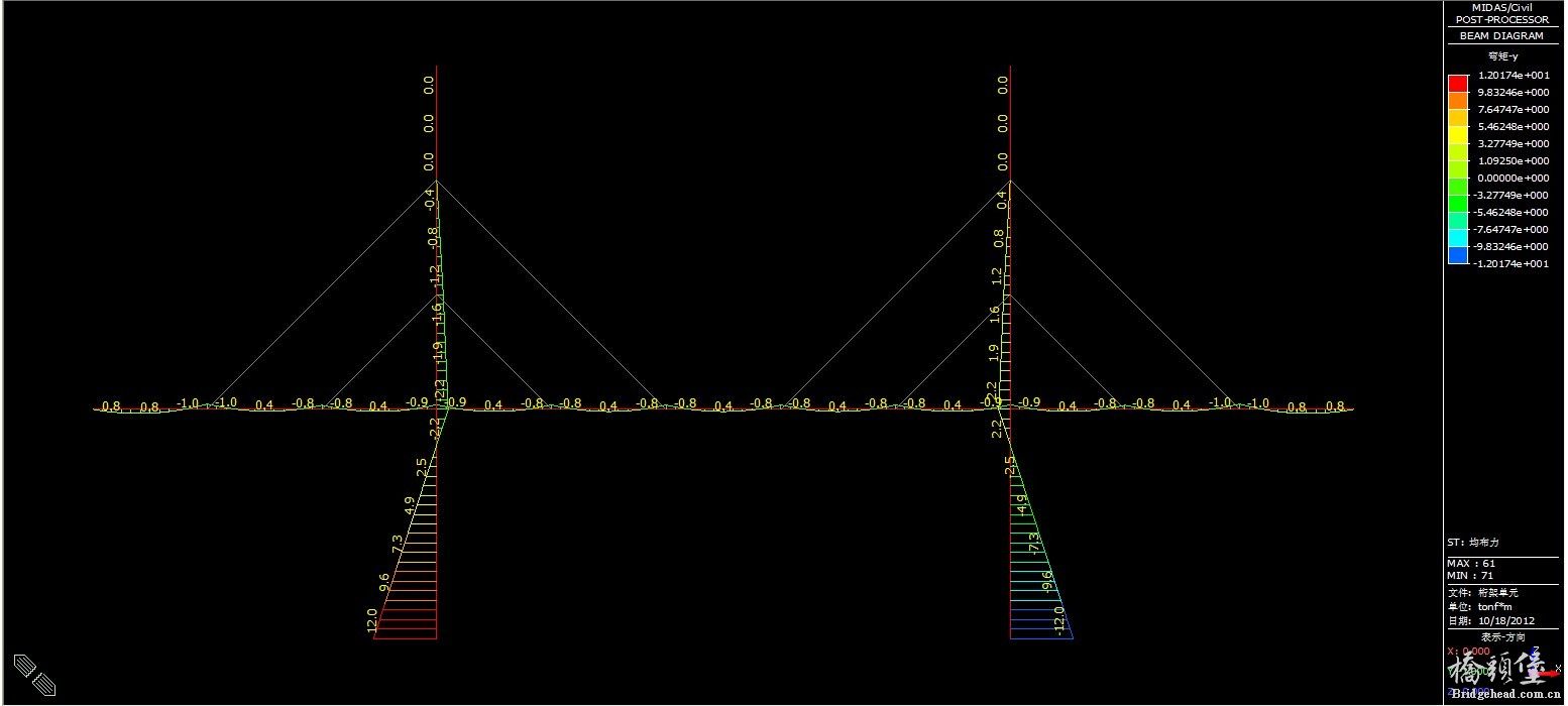 桁架—均布力.jpg