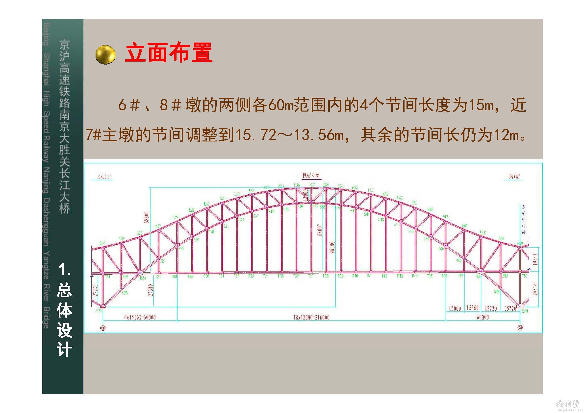 南京大胜关桥施工设计汇报_页面_07.jpg