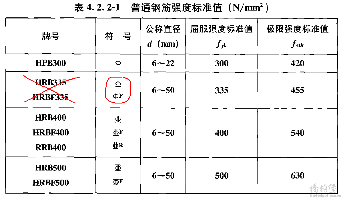 混凝土结构设计规范国标GB50010-2010关于钢筋牌号.png