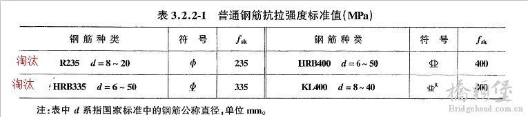 公路混凝土桥涵设计规范 JTG D62-2004.jpg