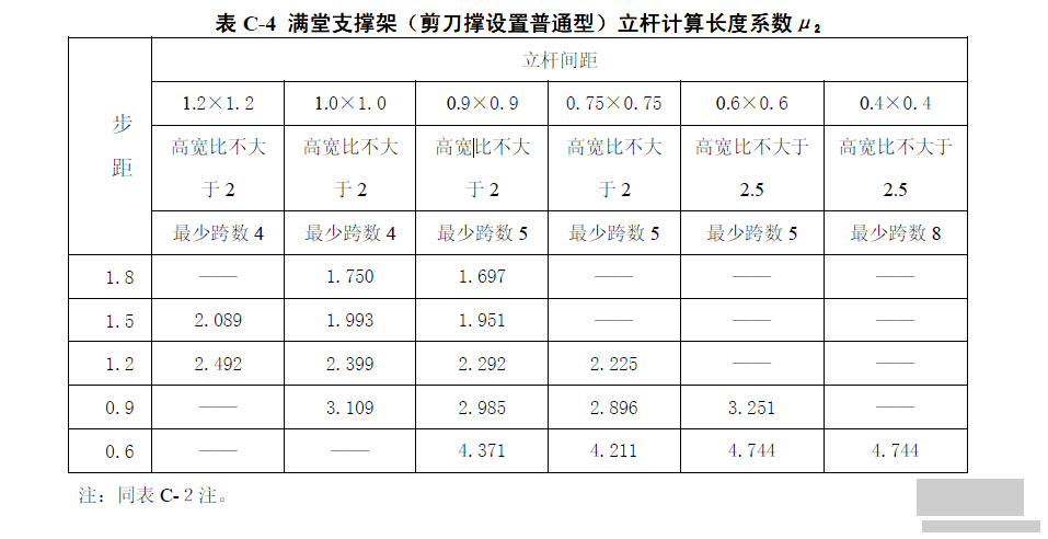 支撑架立杆计算长度系数.png