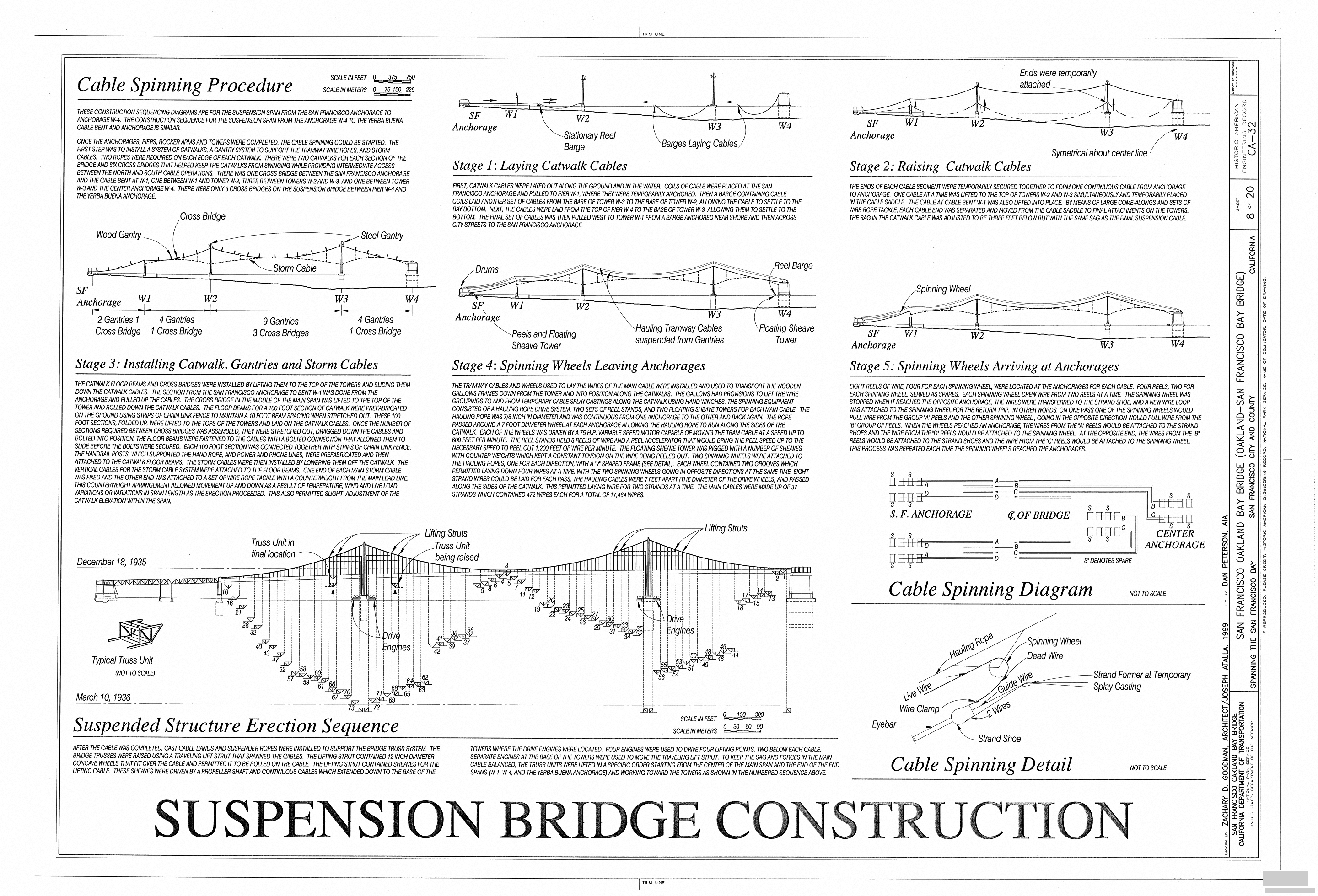 Suspension_Bridge_Construction-_Cable_Spanning_Procedure,_Suspended_Structure_Er.png
