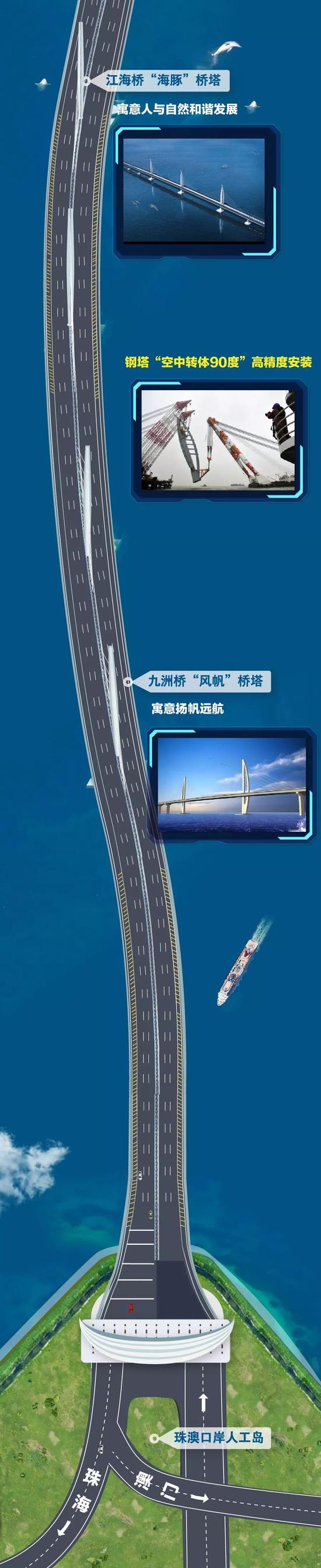 纵览港珠澳大桥 (1).jpg
