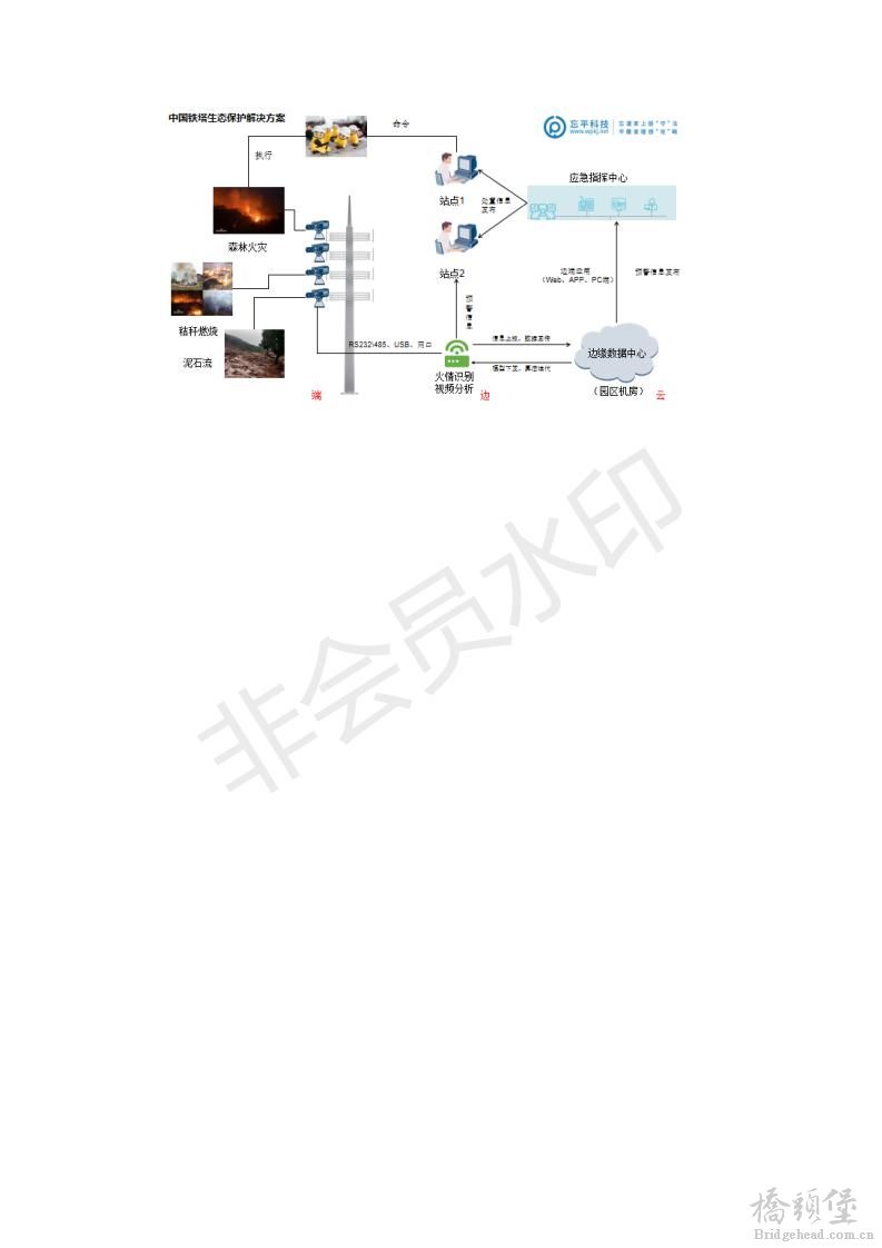 边缘计算助力广东省发展新一代电子信息战略性支柱产业集群行动计划(1)(1)_05.jpg