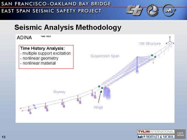 地震分析模型