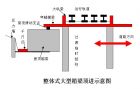 大型框架桥穿越铁路图解