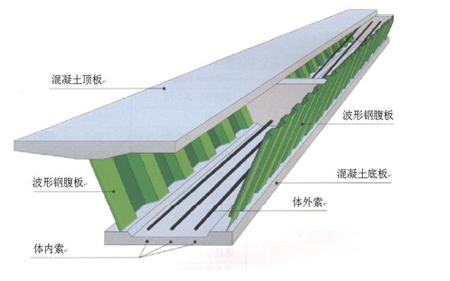 波形钢腹板PC箱梁结构示意图.JPG