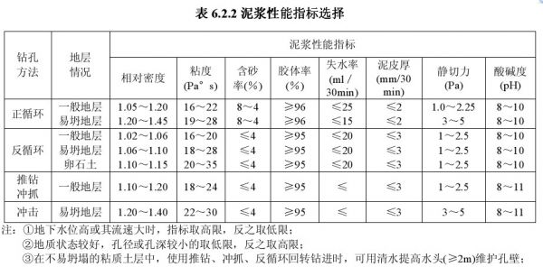 泥浆技术要求.jpg