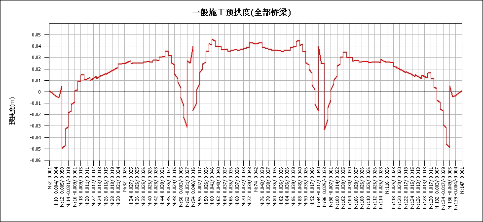 边跨有横隔板预拱度图，只有恒载和其他荷载的一次作用.JPG