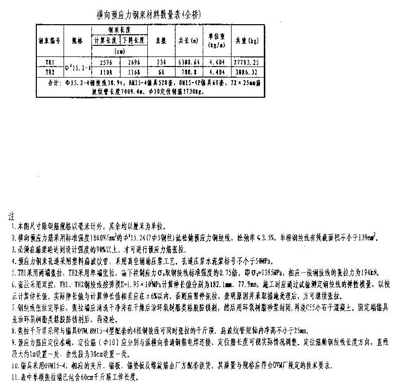 箱梁顶板预应力钢束数量表5x.jpg