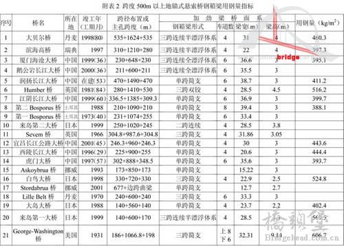自锚式悬索桥反思表02.jpg