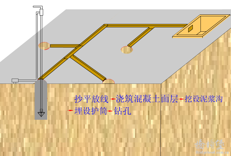 灌注桩施工流程..png