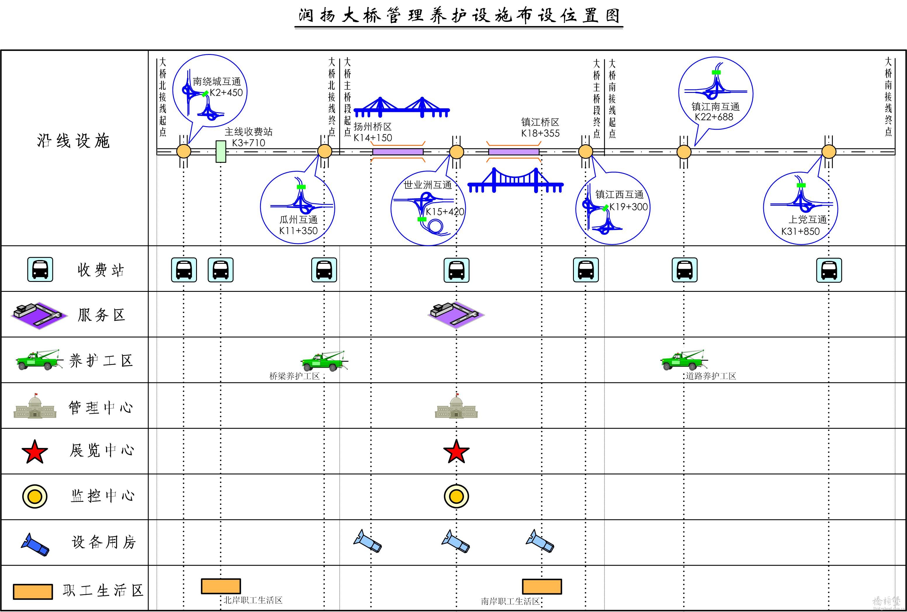 绘图－润杨大桥路线图.jpg