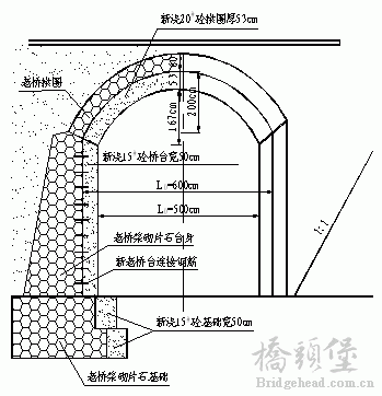图1  套拱加固拱桥.gif