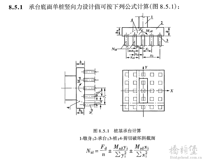 桩基承台.png