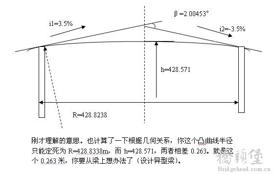 竖曲线.jpg