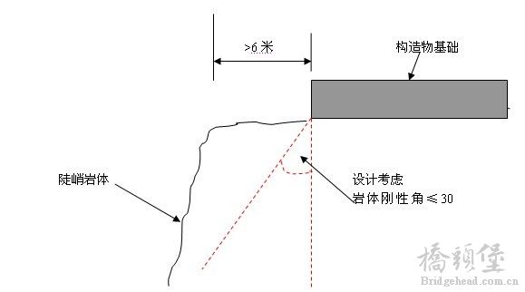 岩体刚性角.jpg