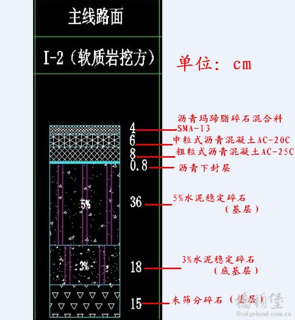 高速公路主线路面结构.jpg