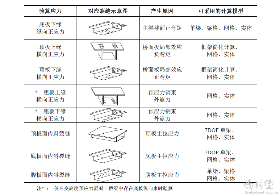 弯、斜、宽箱梁抗裂验算3.png