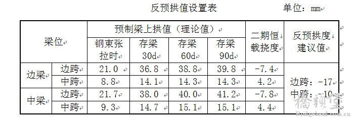 反拱度.png