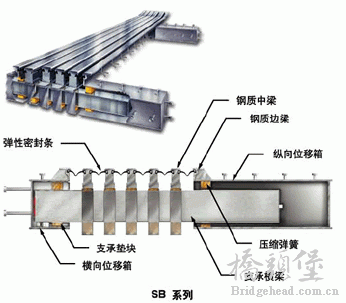 支撑式