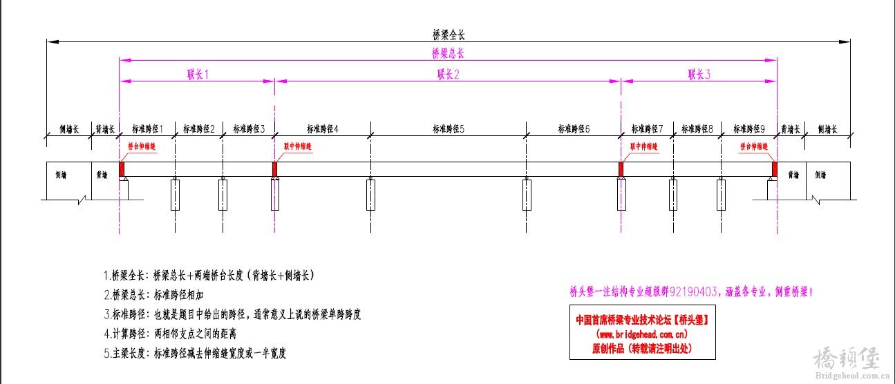 桥梁长度.jpg