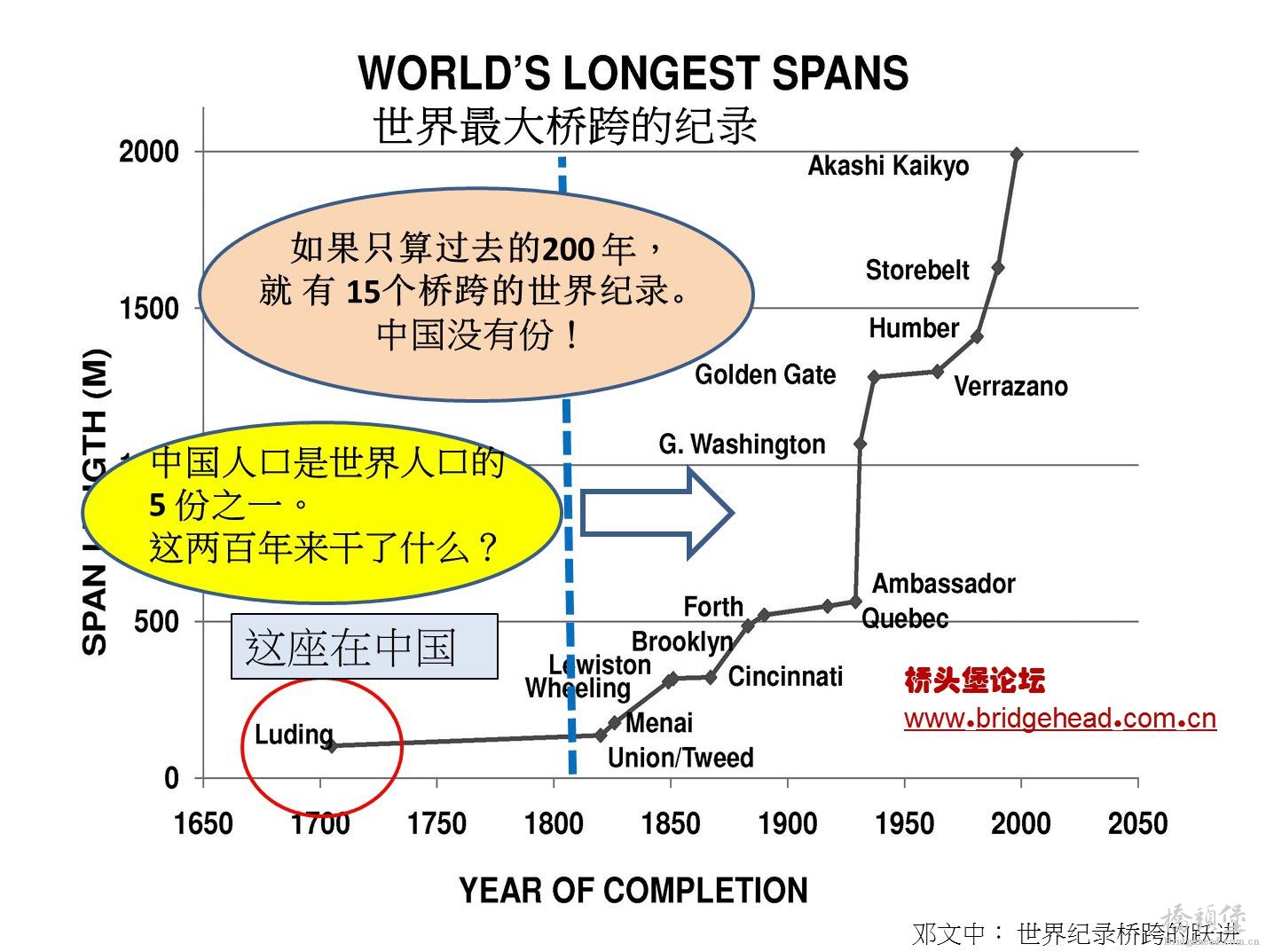 邓文中院士.jpg