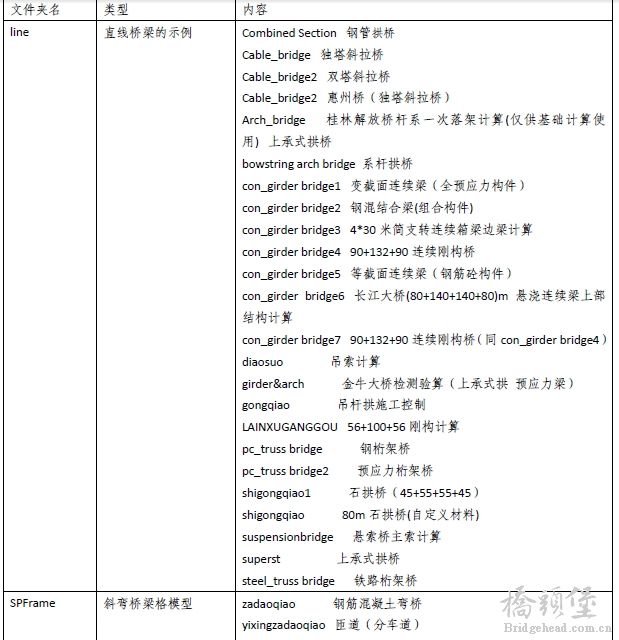 示例列表1