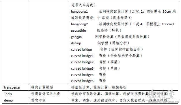 示例列表2