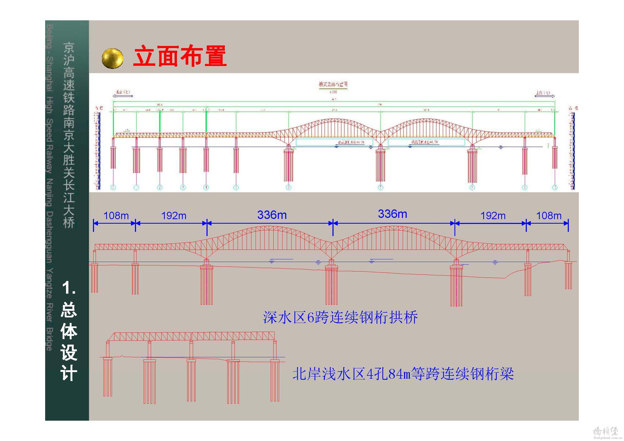 南京大胜关桥施工设计汇报_页面_04.jpg
