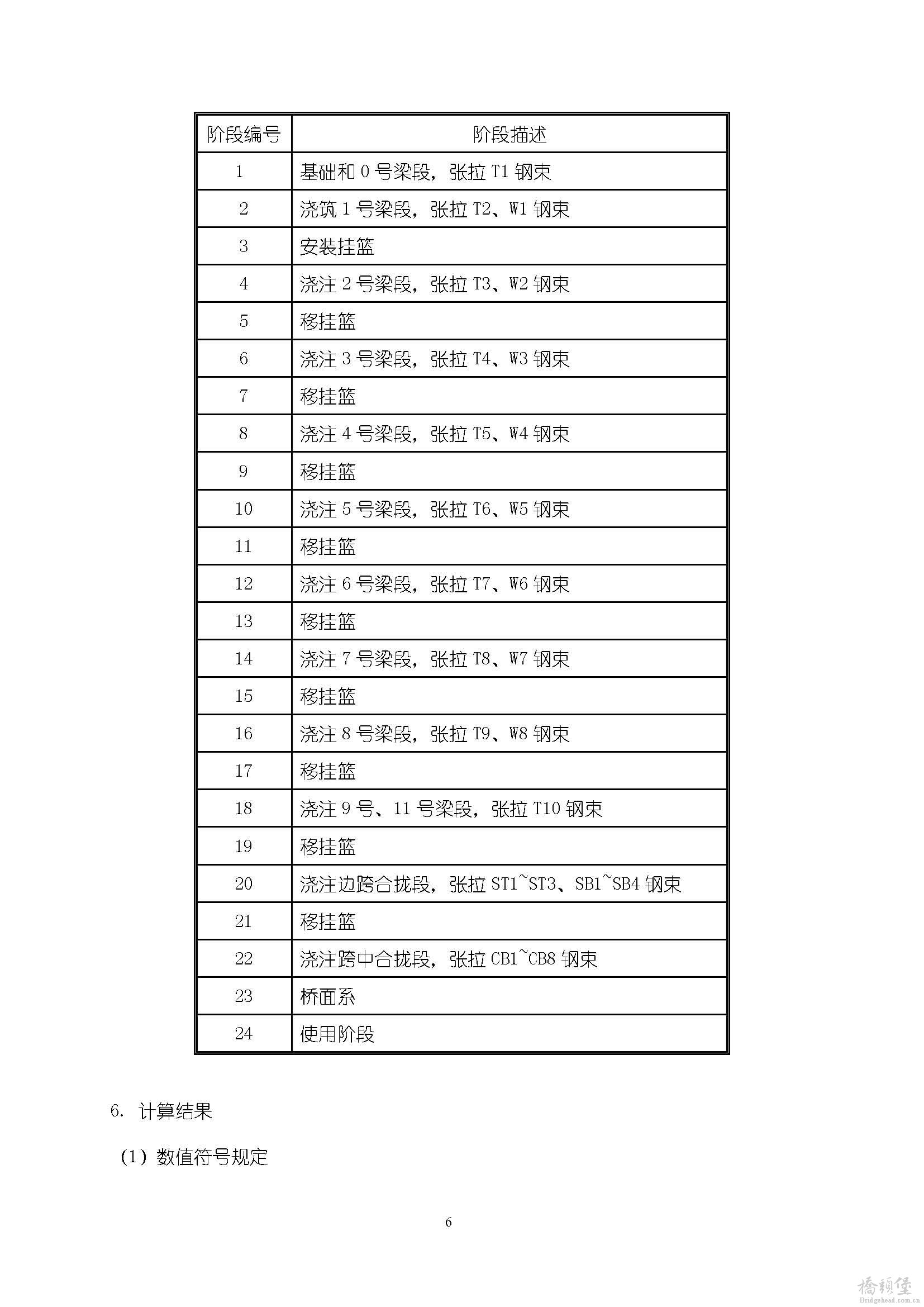 50 90 50m连续箱梁计算书_页面_06.jpg