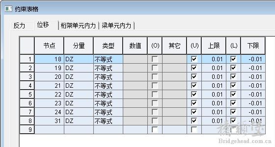 节点位移约束值