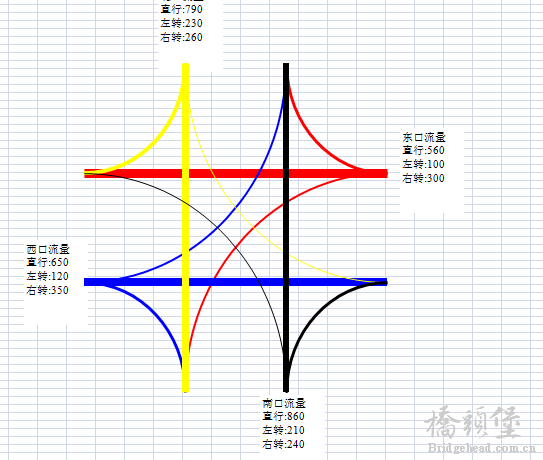流量流向图截图