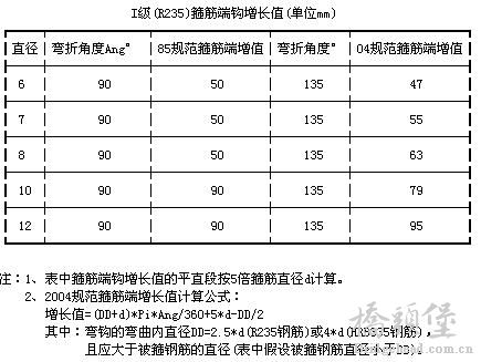 04桥规计算弯钩值