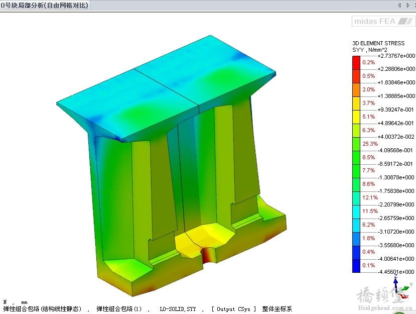 FEA 纵桥向应力