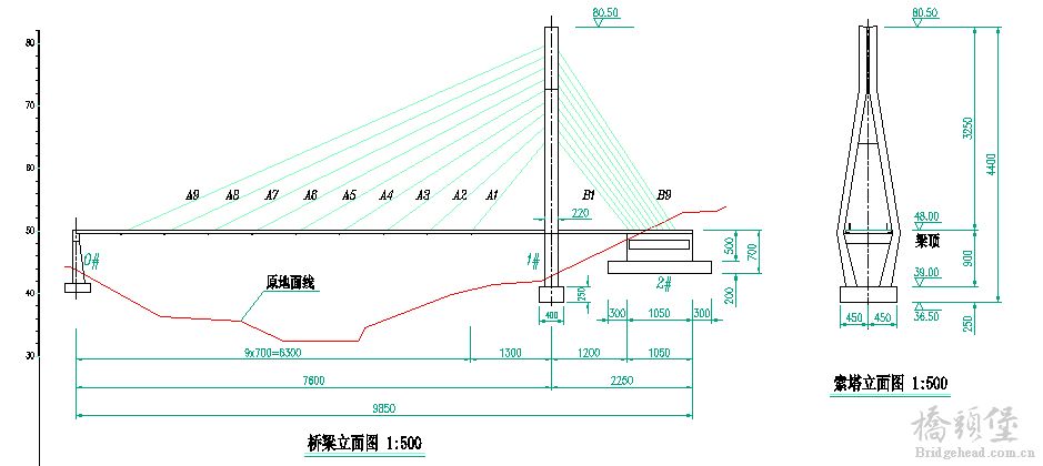 桥型图