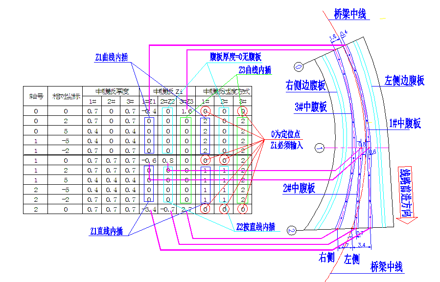 桥码软件变宽度梁输入图解.bmp