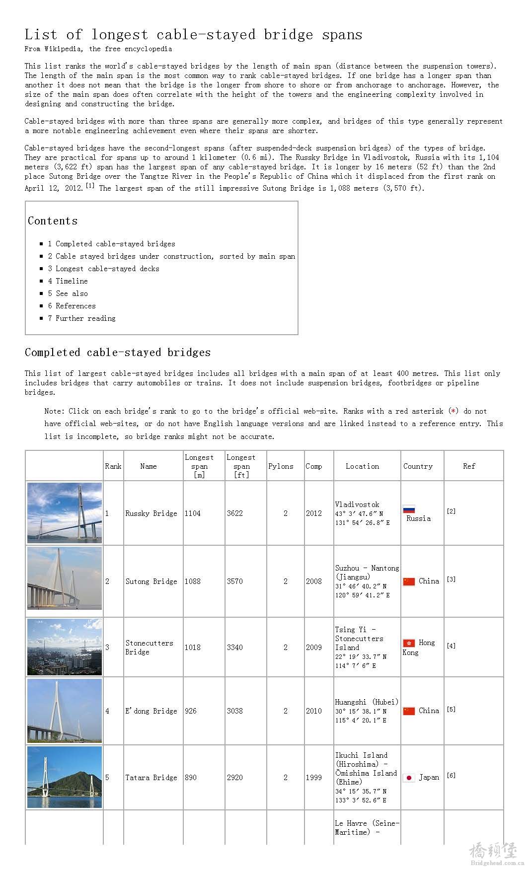 List of longest cable-stayed bridge spans - Wikipedia, the free encyclopedia_页面_01.jpg