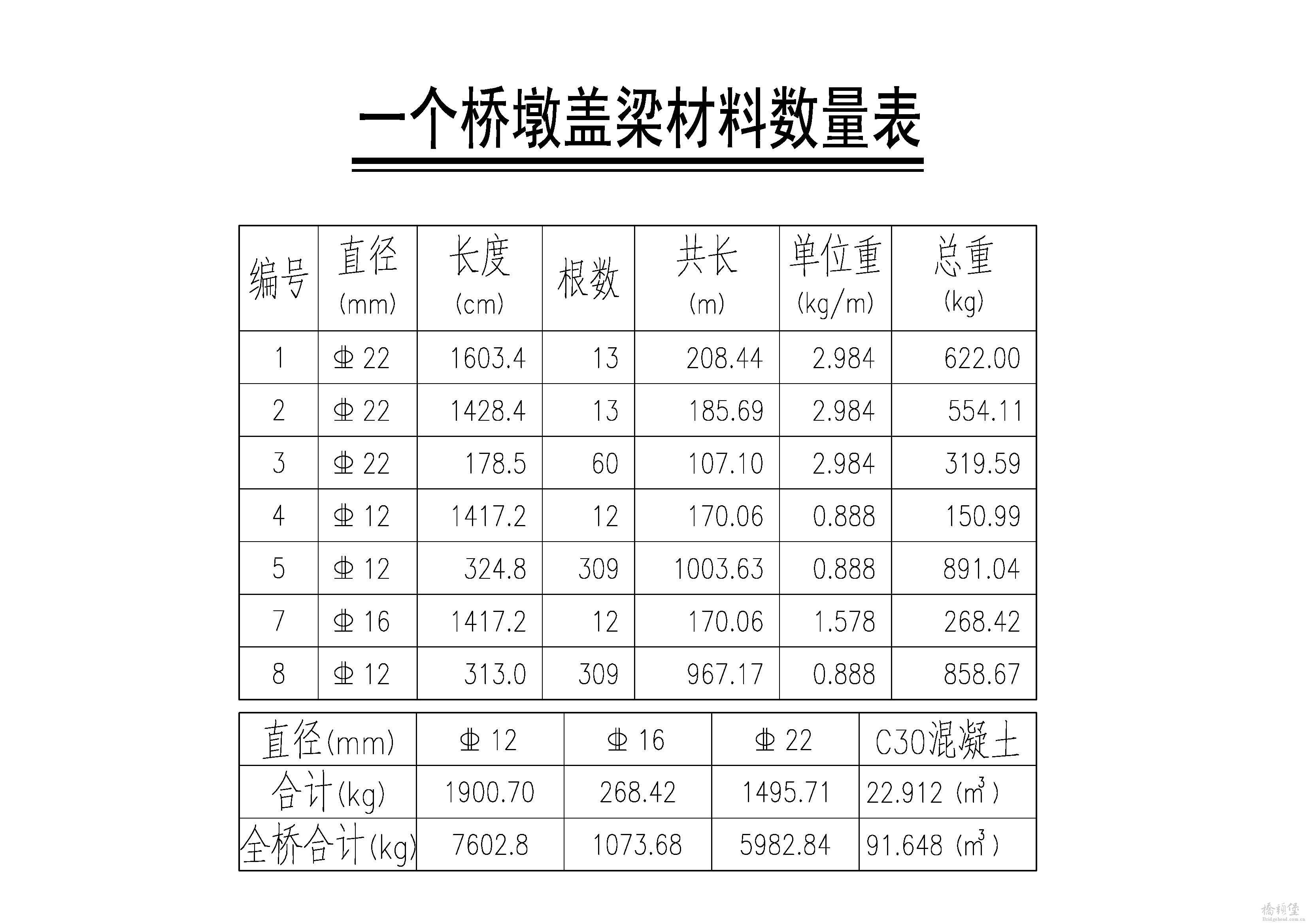 19 桥墩盖梁钢筋构造图.jpg