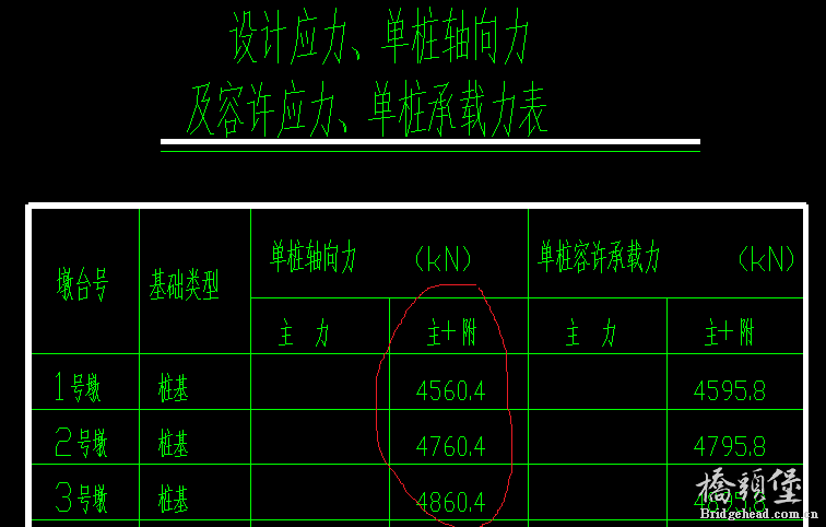 单桩轴力.png