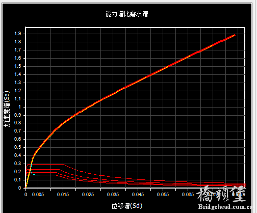 曲线图