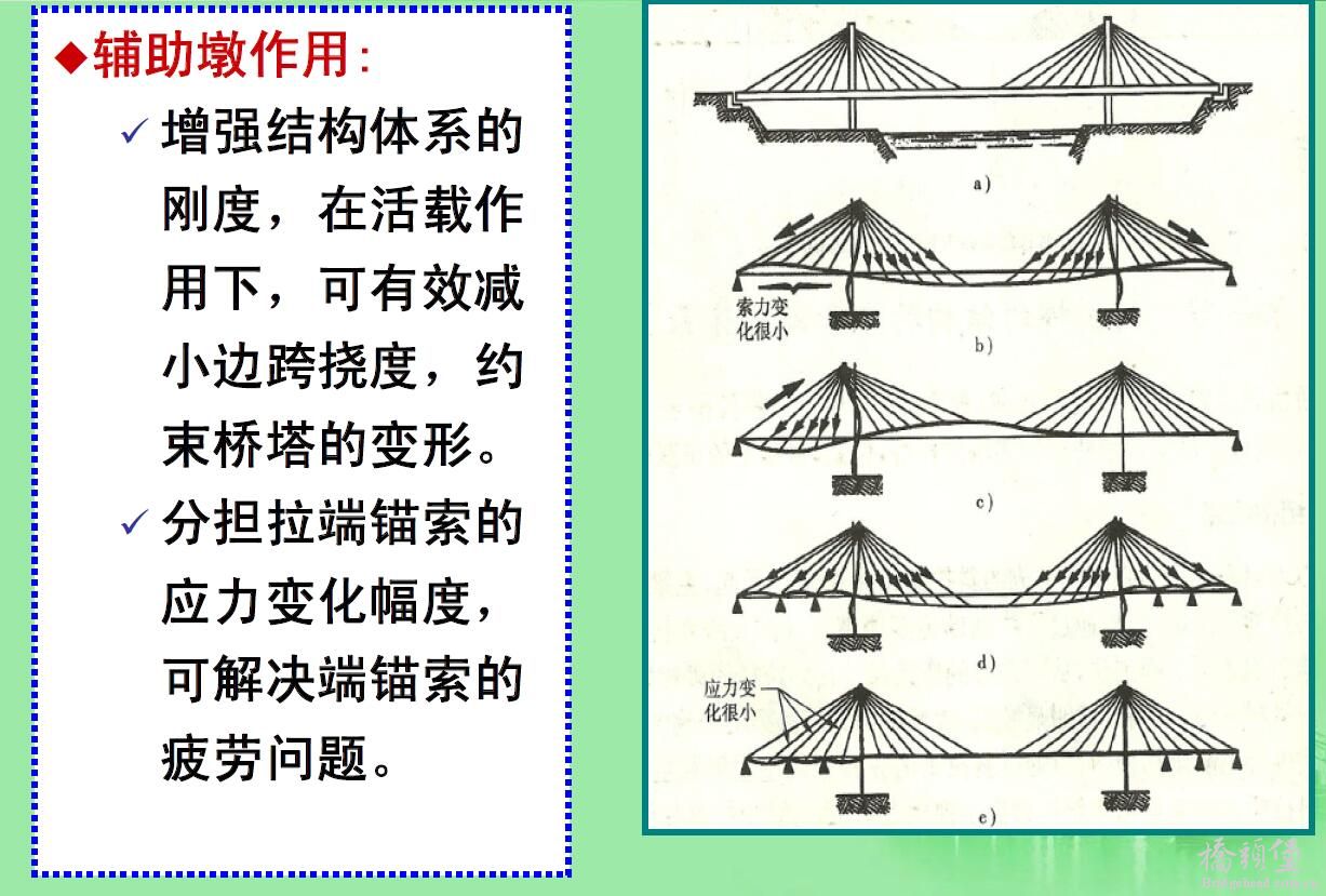 辅助墩的作用.jpg
