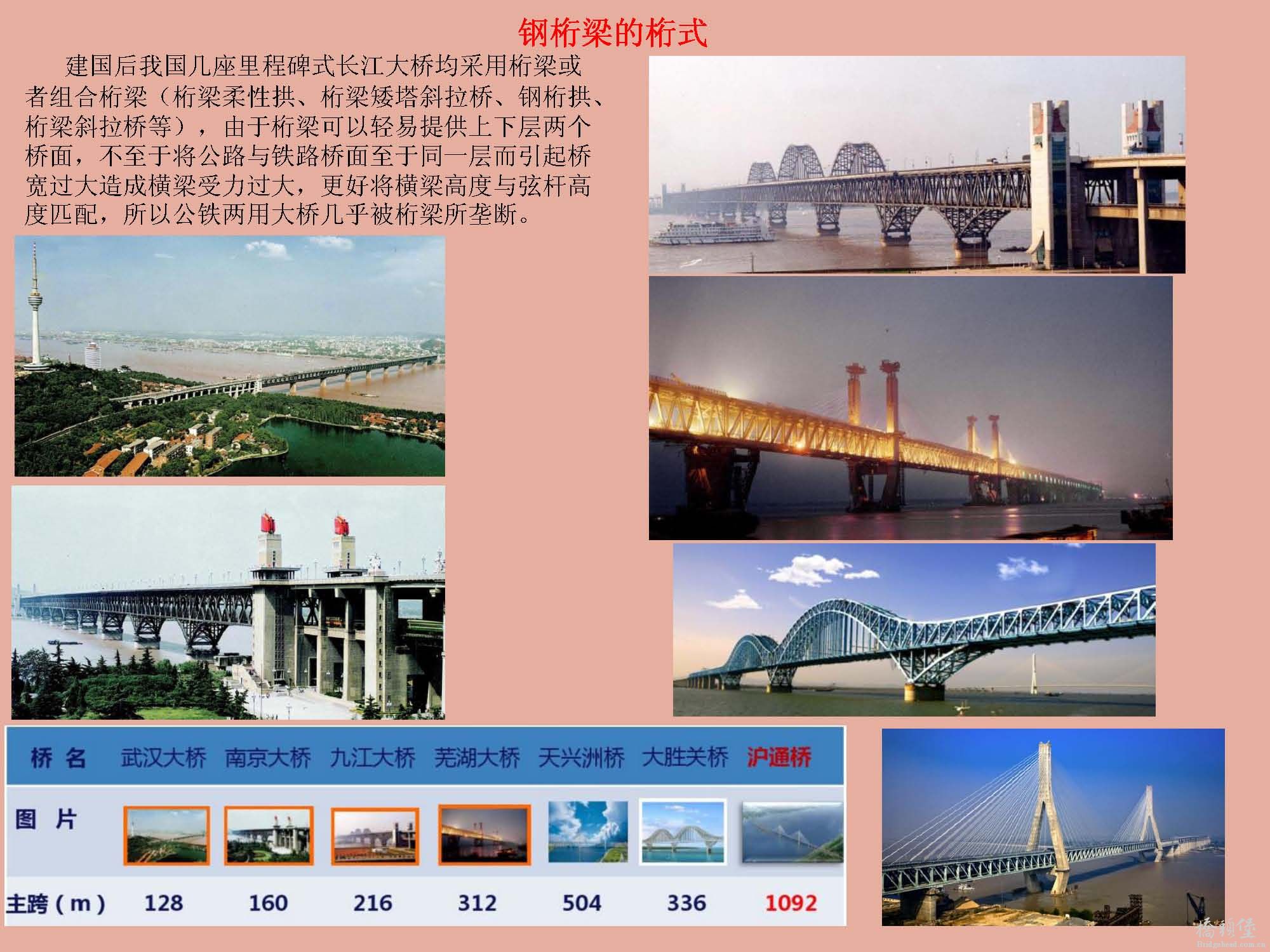 钢桁梁的桁式_页面_02.jpg