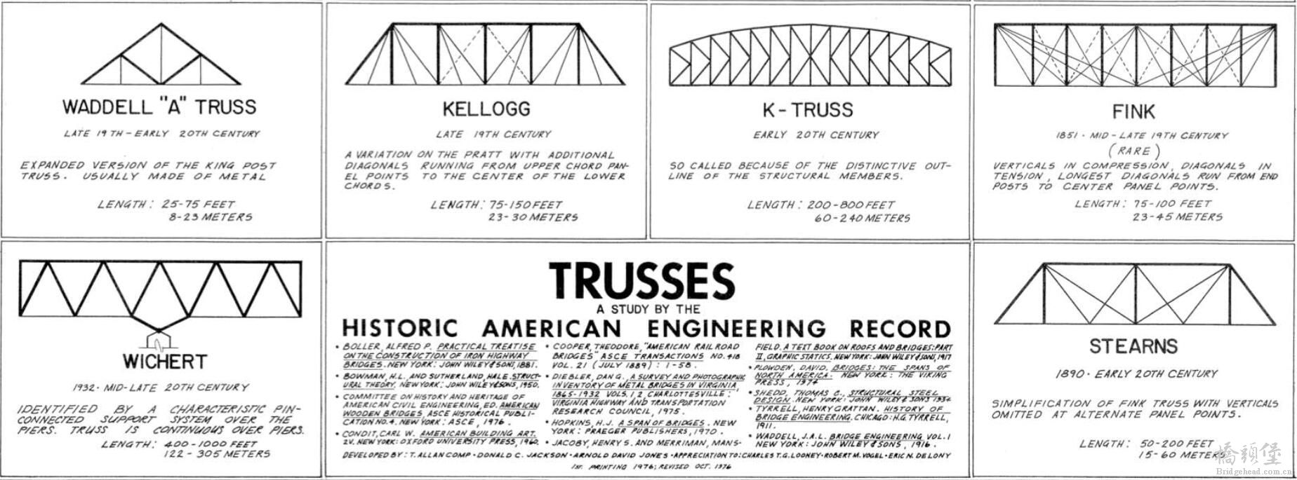 trusstype4.jpg