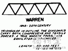 truss bridge (7).gif