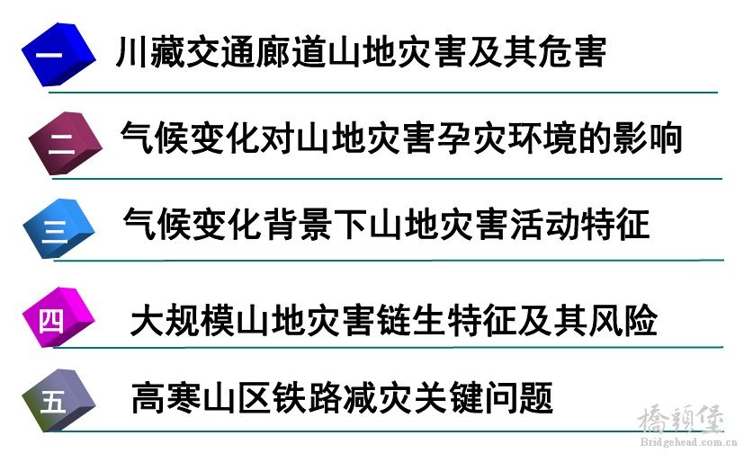 目录
