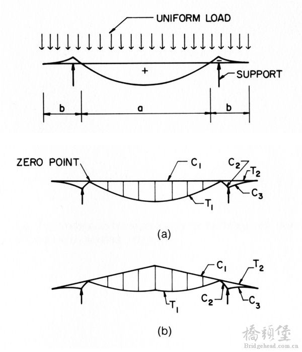 Graphic Statics- (12).jpg