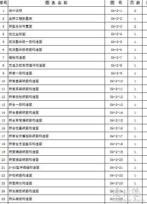 目录