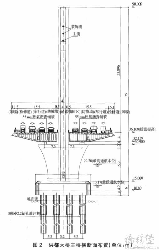 洪都大桥主桥横断面.jpg