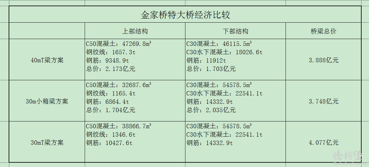 技术经济必须